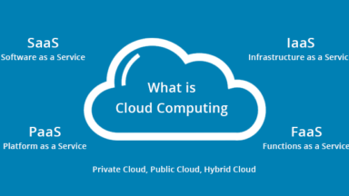 Cloud Deployment Models Cloud Computing Gate