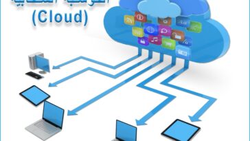 انواع الحوسبة السحابية