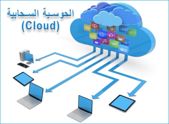انواع الحوسبة السحابية