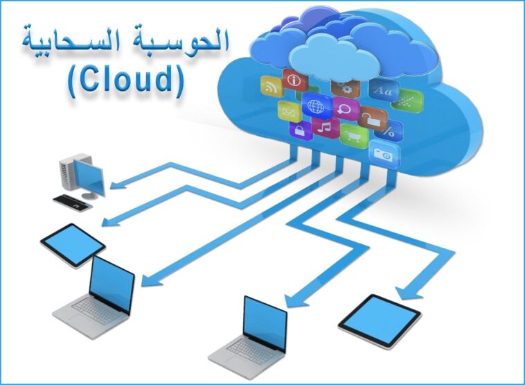 انواع الحوسبة السحابية