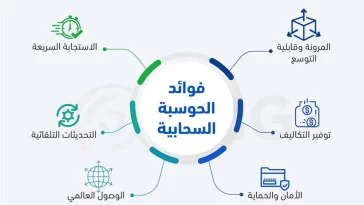 فوائد الحوسبة السحابية
