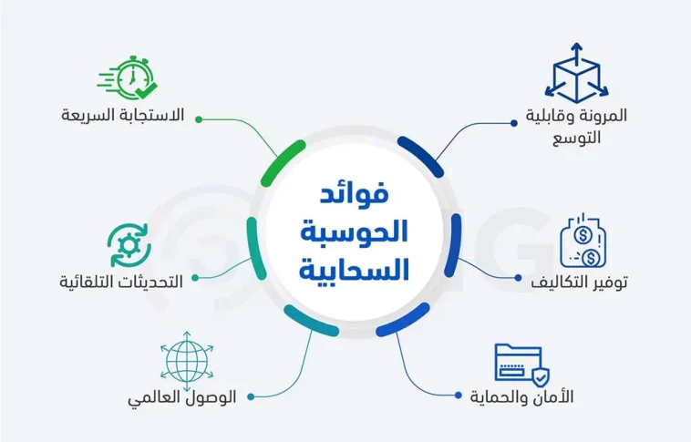فوائد الحوسبة السحابية