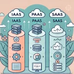 نماذج الحوسبة السحابية: شرح شامل للفرق بين IaaS وPaaS وSaaS وأمثلة عملية