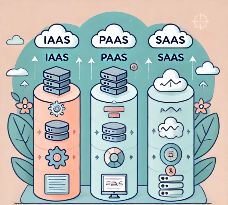 نماذج الحوسبة السحابية: شرح شامل للفرق بين IaaS وPaaS وSaaS وأمثلة عملية