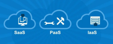Cloud Computing Model