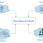 cloud deployment models