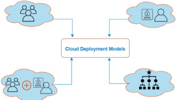 Cloud Deployment Models - Cloud Computing Gate