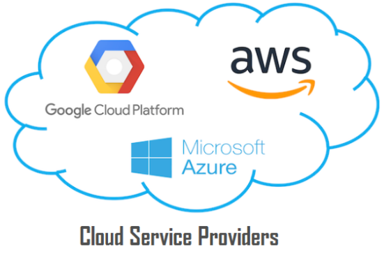 cloud-provider-definition-cloud-computing-gate-most-popular-provider