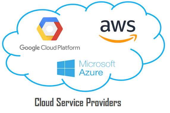 Cloud Provider Definition - Cloud Computing Gate - most popular provider