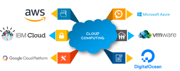 Computing Companies - Cloud Computing Gate - aws - google cloud