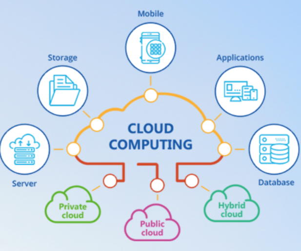 7 of Cloud Service Examples - Cloud Computing Gate