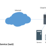 iaas in cloud computing
