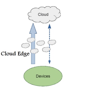 Cloud Edge - Cloud Computing Gate - Use Cases for Edge Computing