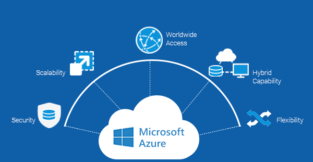Microsoft Azure Private Cloud - Cloud Computing Gate