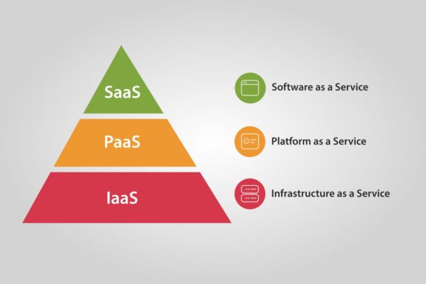 SaaS vs. IaaS vs. PaaS Differences, Pros, Cons and Examples