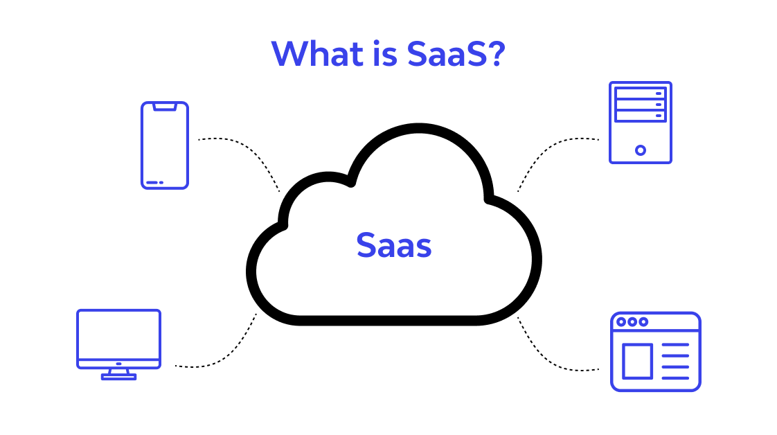 Cloud Deployment Models - Cloud Computing Gate