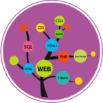 Learn Web Development App