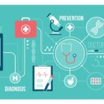 Benefits of Cloud Computing in Healthcare