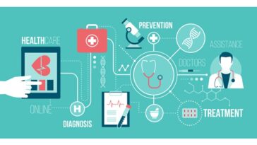 Benefits of Cloud Computing in Healthcare