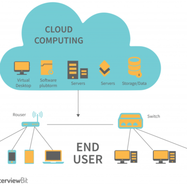 What is a Cloud Server - Cloud Computing Gate - What You Need to Know