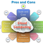 Pros and Cons of Cloud Computing