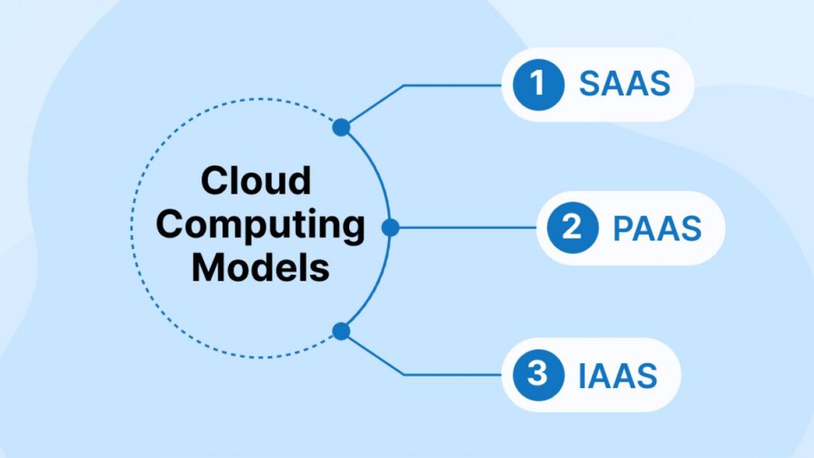 Cloud Computing Models - Cloud Computing Gate