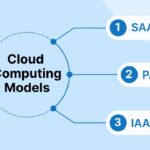 Cloud Computing Models