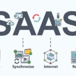 SaaS examples