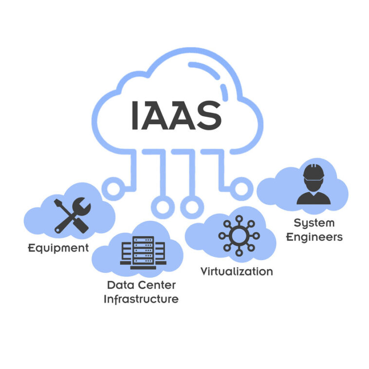 IaaS Application Examples - Cloud Computing Gate