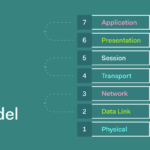 OSI Model