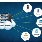 What is a Cloud Server