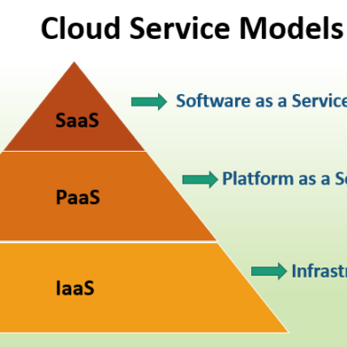 What is OpenStack in Cloud Computing - Cloud Computing Gate