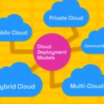 Cloud Computing Deployment Models