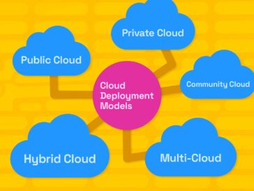 Cloud Computing Deployment Models
