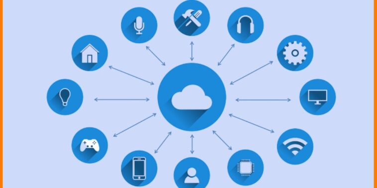 Cloud Deployment Models Cloud Computing Gate