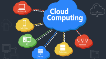 Quantum Cloud Computing Software - Cloud Computing Gate