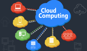 Wat is Cloud Computing
