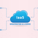 What is IaaS in Cloud Computing