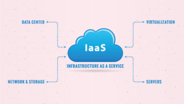 What is IaaS in Cloud Computing