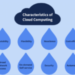 characteristics of cloud computing