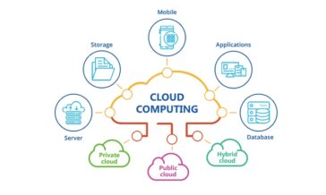 Roots of Cloud Computing
