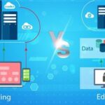 What Describes the Relationship between Edge Computing and Cloud Computing?