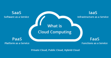 Cloud Computing Service