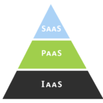 Different Types of Cloud Computing