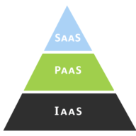 VDI Meaning - Cloud Computing Gate