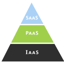 What Does VDI Stand For - Cloud Computing Gate