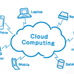 Cloud Computing Betekenis