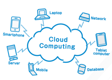 Cloud Computing Betekenis