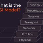 OSI Model Explanation