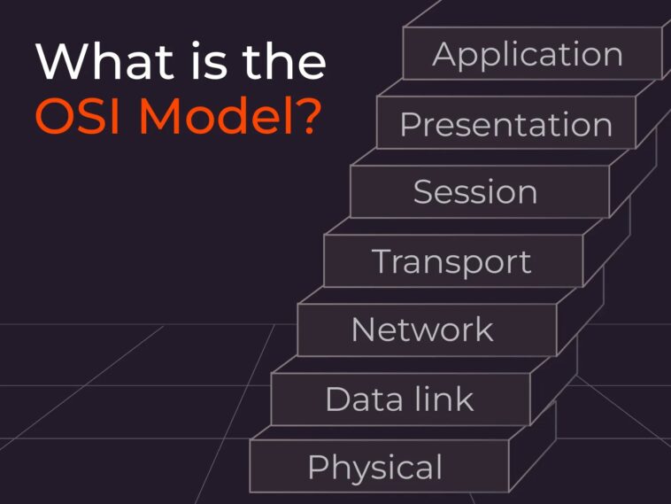 OSI Model Explanation